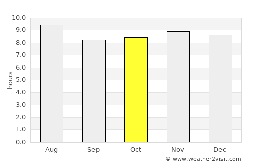 Fundación average rain in October