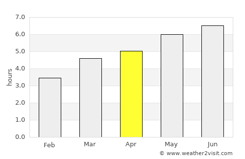 Fundata average rain in April
