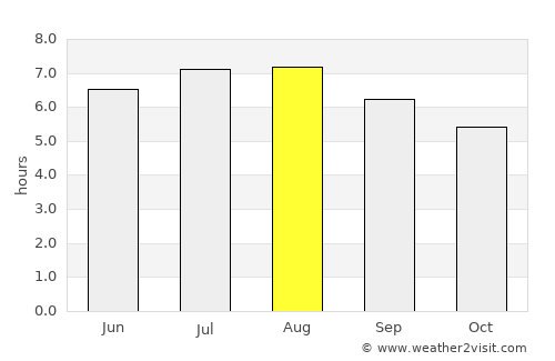 Fundata average rain in August