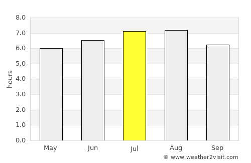Fundata average rain in July