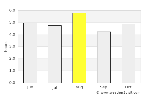 Funehiki average rain in August