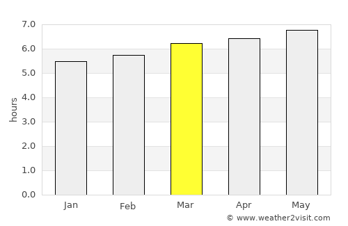 Funehiki average rain in March