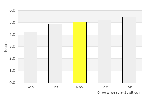 Funehiki average rain in November