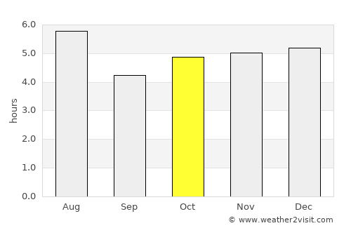 Funehiki average rain in October