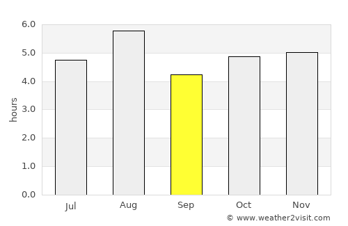 Funehiki average rain in September