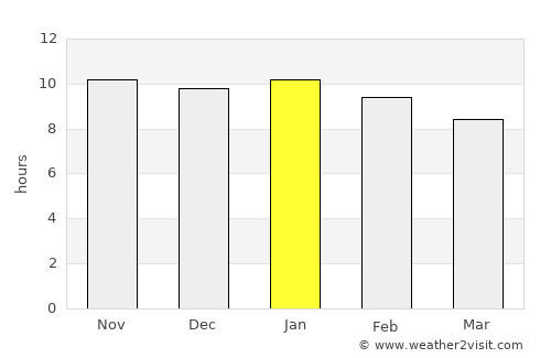Funes average rain in January