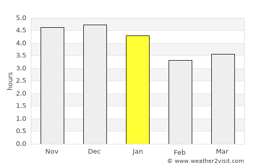 Fuqing average rain in January