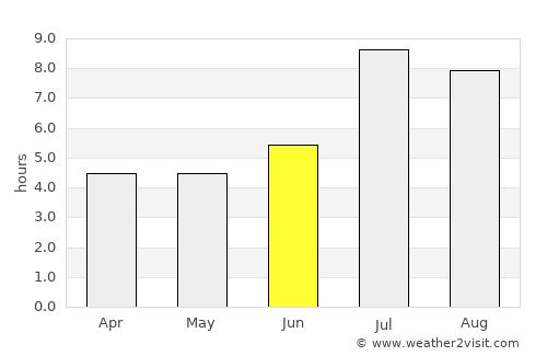 Fuqing average rain in June