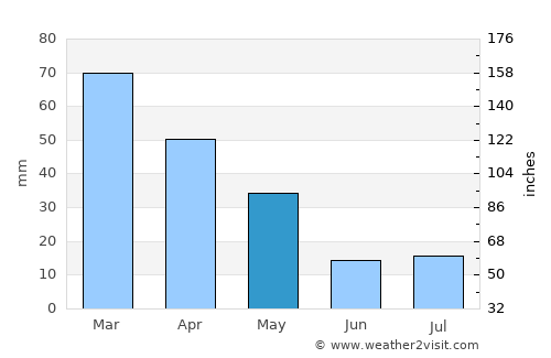 Furci Siculo average rain in May