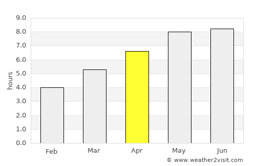 Fürstenfeld average rain in April