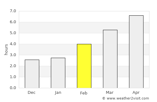 Fürstenfeld average rain in February