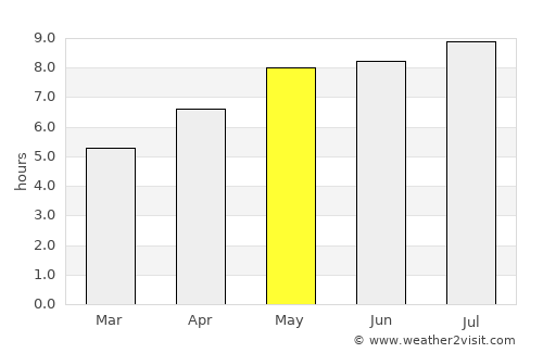 Fürstenfeld average rain in May