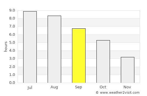 Fürstenfeld average rain in September