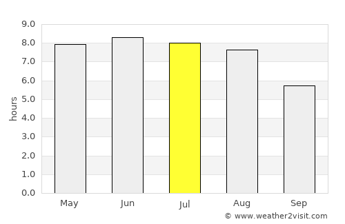 Fürstenwalde average rain in July