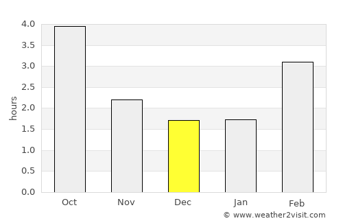 Fürth average rain in December
