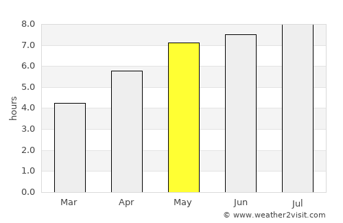 Fürth average rain in May