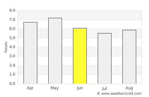Furudate average rain in June