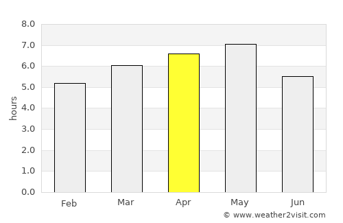 Furukawa average rain in April