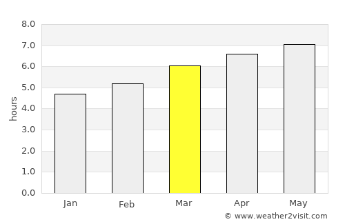 Furukawa average rain in March