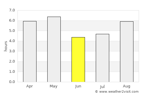 Fussa average rain in June