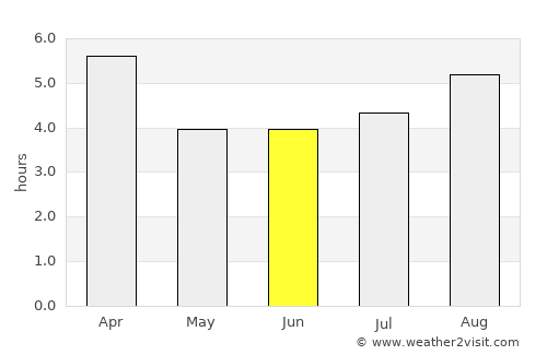 Futaleufú average rain in June