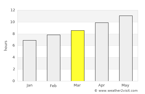 Fuwah average rain in March