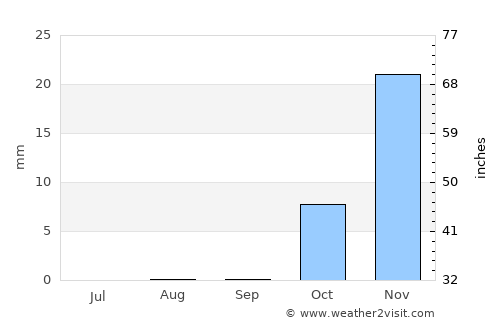 Fuwah average rain in September