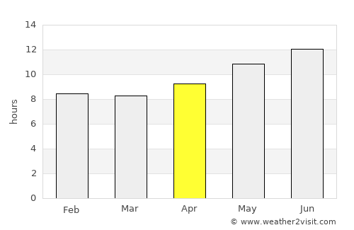 Fuwayriţ average rain in April