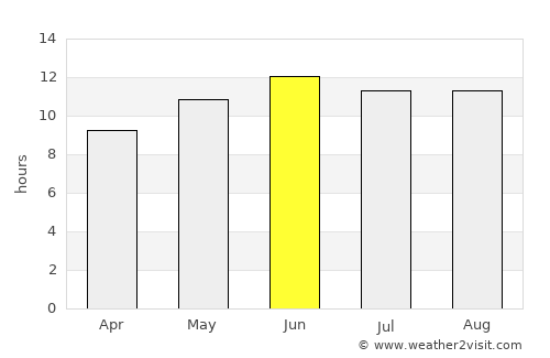 Fuwayriţ average rain in June