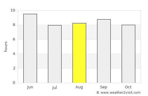 Fuxin average rain in August