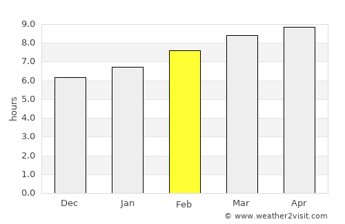 Fuxin average rain in February