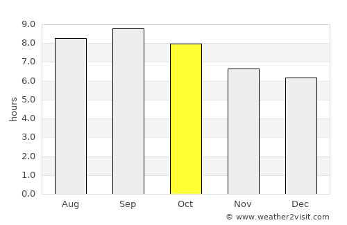 Fuxin average rain in October