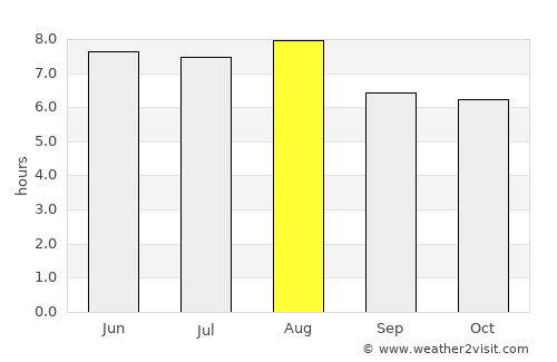 Fuyang average rain in August