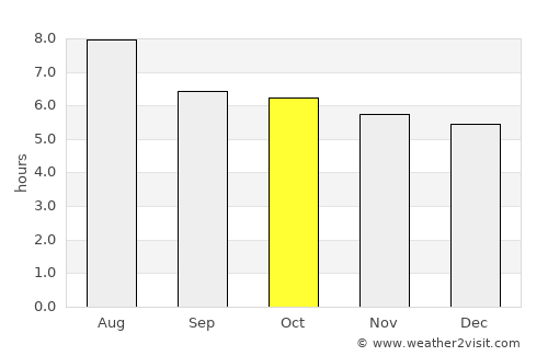 Fuyang average rain in October