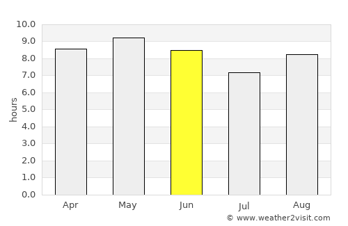 Fuyo average rain in June