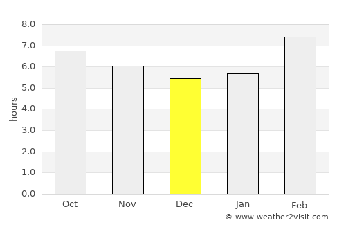Fuyuan average rain in December