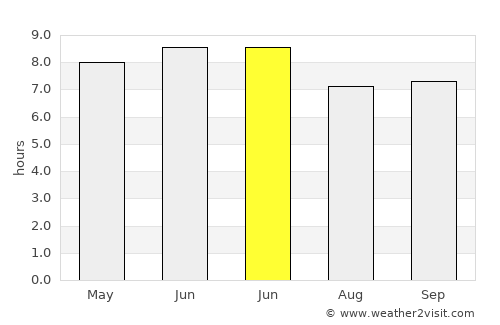 Fuyuan average rain in June
