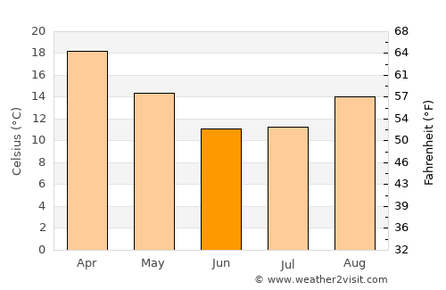 Ga-Rankuwa average temperature in June