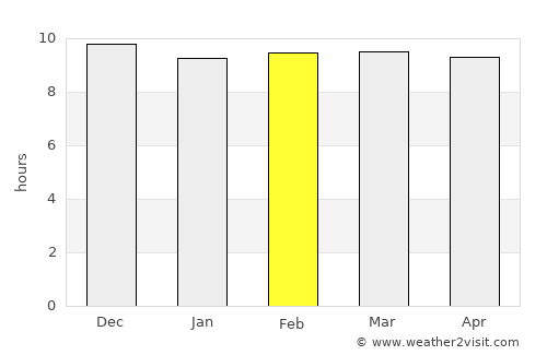 Gaalkacyo average rain in February