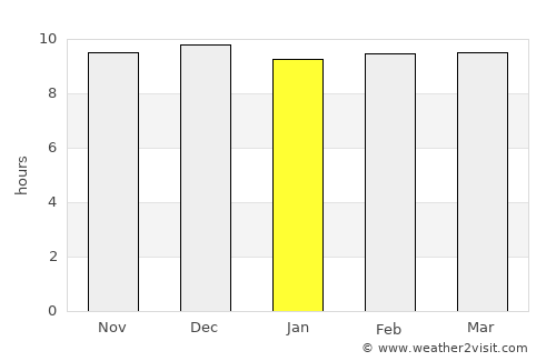 Gaalkacyo average rain in January