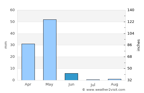 Gaalkacyo average rain in June