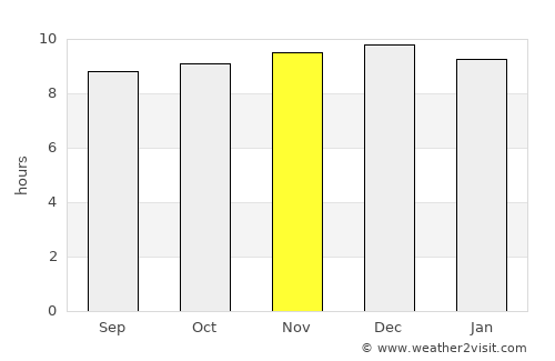 Gaalkacyo average rain in November