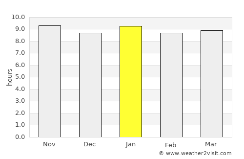 Gabane average rain in January