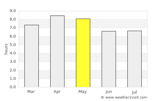Gabas average rain in May