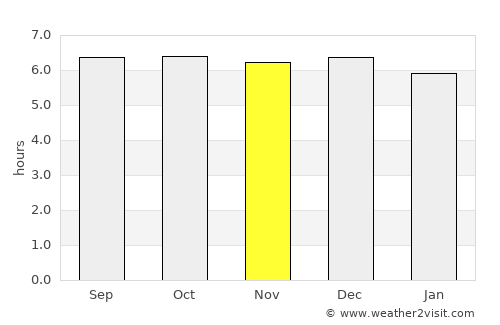Gabas average rain in November