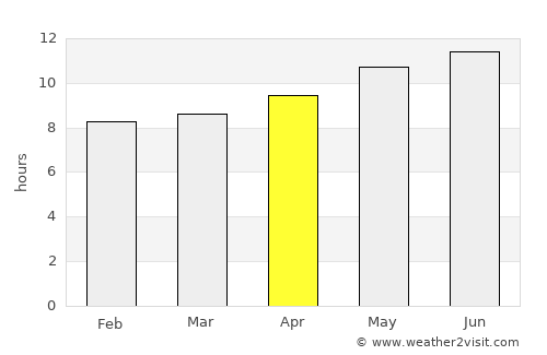 Gabès average rain in April