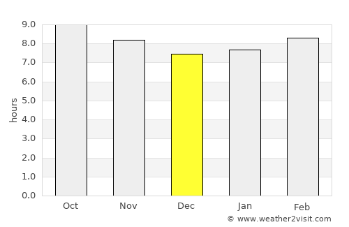 Gabès average rain in December