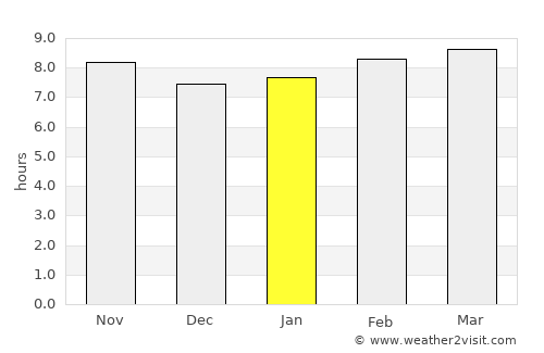 Gabès average rain in January