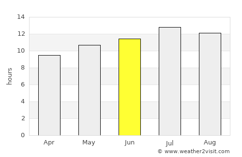 Gabès average rain in June