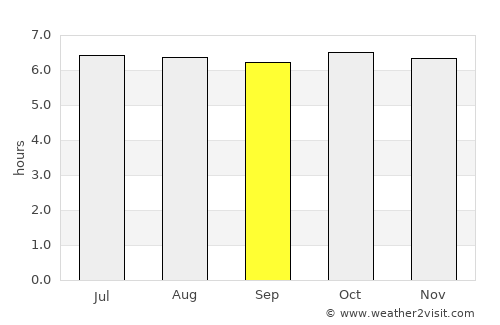 Gabi average rain in September